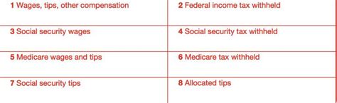 Image result for Form W-3