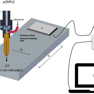Image result for Test Stand Parallel Process Model