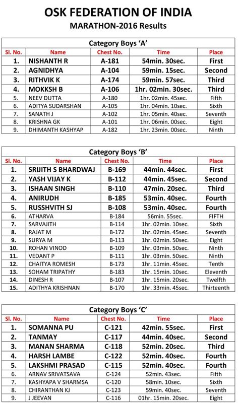 Shorin Ryu Shorin Kan India, The home of traditional Martial Arts is ...