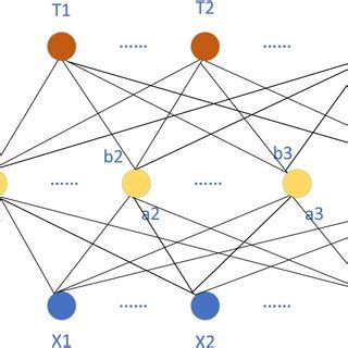 Image result for Algorithm Simulation of Visual Novel Using the Decision Tree Algorithm