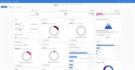 Image result for Clarity Tutorial