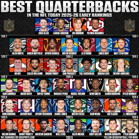 Early Quarterback Power Rankings for the 2025 NFL Season
