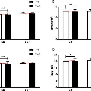 Moderate-Intensity Aerobic Exercise 的图像结果