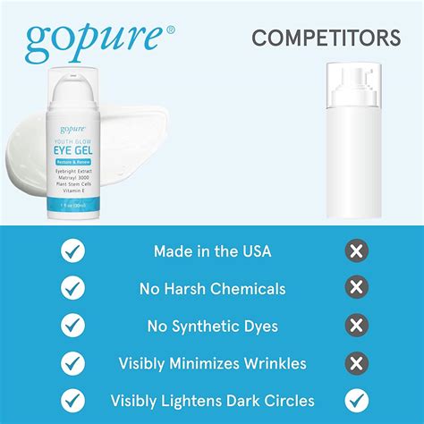 goPure Youth Glow Eye Gel - Smooth Fine Lines & Wrinkles, Reduces Puffiness, Bags & Dark Circles ...