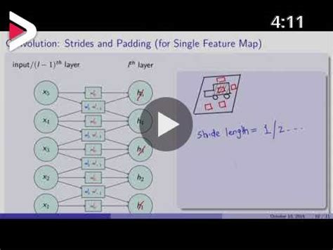 Image result for Convolution Layer Strides