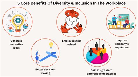 13+ Types Of Diversity That Boost Workplace Performance 2025