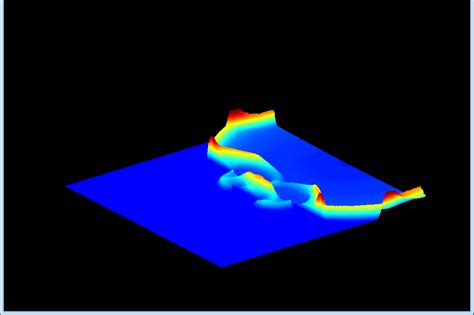 Finite Difference MATLAB 的图像结果