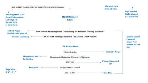 Image result for APA Conventions Essay Tutorial