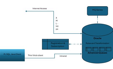 Image result for Advanced Queue