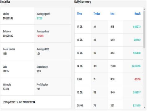 Image result for Ftmo Verification Process