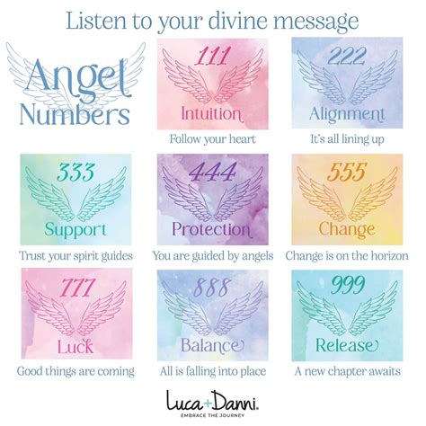 444-ANGEL NUMBERS BANGLE BRACELET | Luca + Danni
