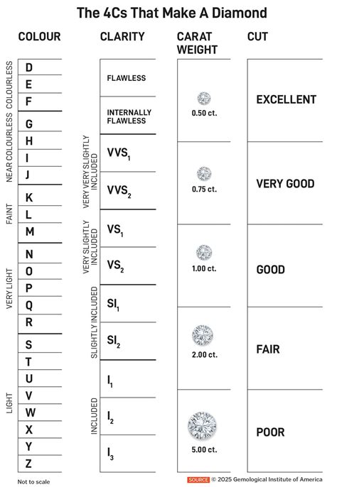 Can lab-grown diamonds' affordability make it outshine rarer, natural gems?