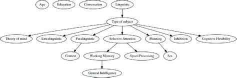 Image result for Bayesian Cognitive Model