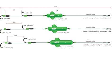 Madcat Sistem Screaming Profi River Rig Worm&Squid