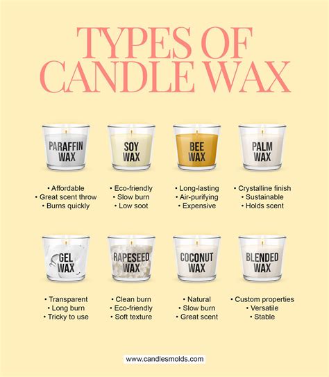 Types of Candle Wax: 8 Essential Varieties for Perfect Candles