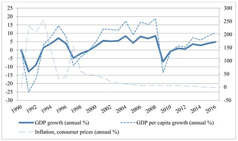 The Impact of Capital Structure on Risk and Firm Performance: Empirical ...