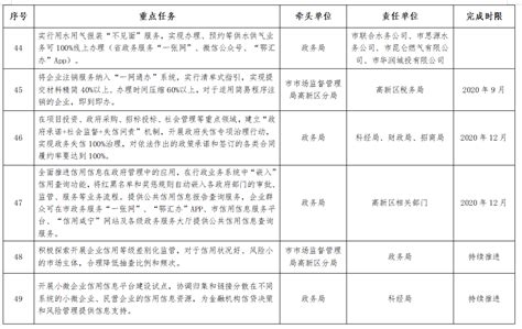 关于咸宁高新区优化营商环境重点任务责任清单（2020版） - 咸宁国家高新技术产业开发区