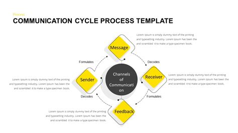 Communication Cycle Diagram Example 的图像结果