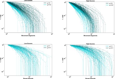 CDF Function 的图像结果