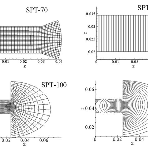 Image result for LeapFrog Integration