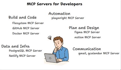 Ten Must-Know MCP Servers for Every Developer and how to add them in ...