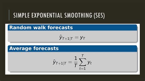 Image result for Rumus Exponential Smoothing