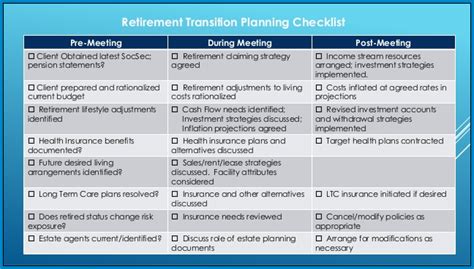 Checklist for Retirement 的图像结果