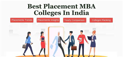 Best MBA Colleges for Placement in India for 2024: MBAROI