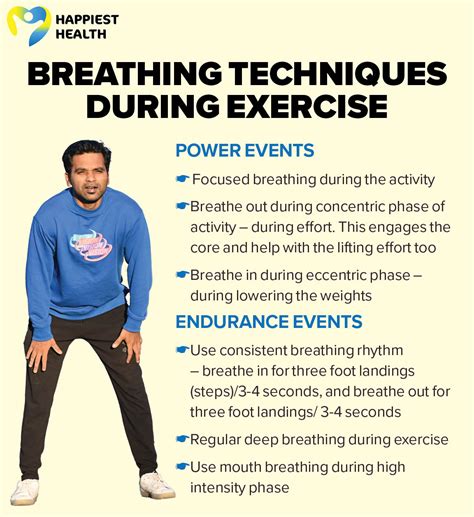 Breathing right during workouts matters - Happiest Health