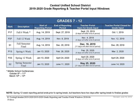 2022 Calendar Fresno - May Calendar 2022