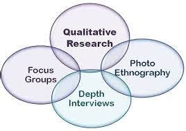 ROSE Research and Promotions | MSME B2B Portal | msmemart.com