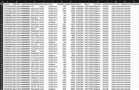 Image result for Twitter Data Fields