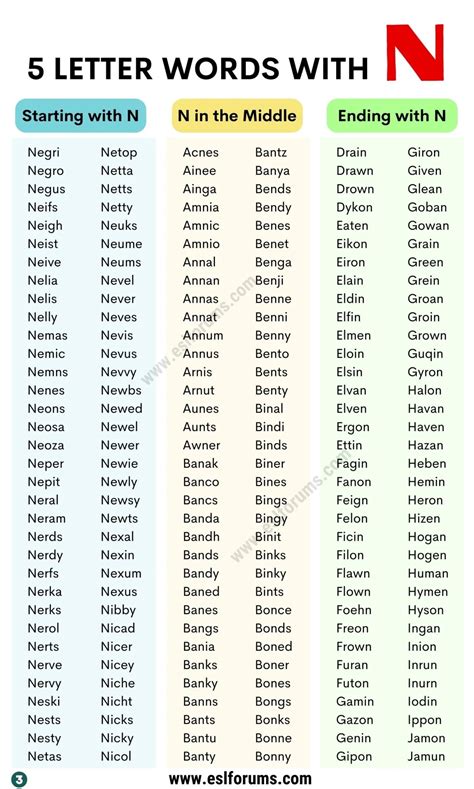 A Huge List of 2000+ Common 5 Letter Words with N - ESL Forums