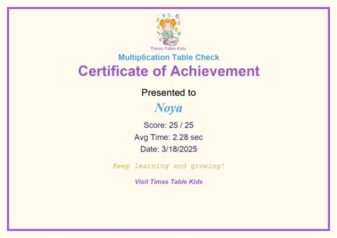 Image result for Maths Multiplication Check