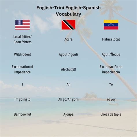 Dinarik Mappier 🇬🇬 | Alek Hartz | Flea in American (USA) languages I ...