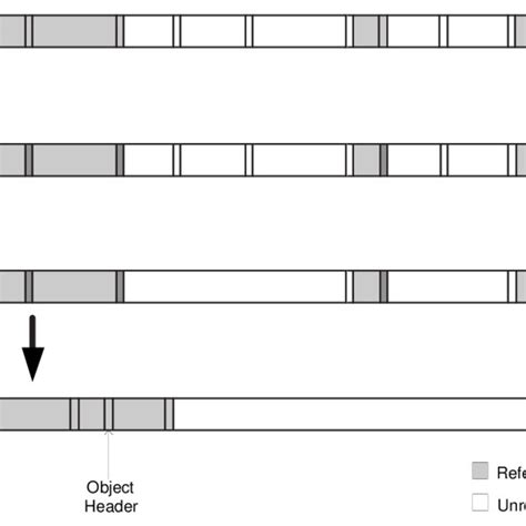 Image result for Garbage Collection Algorithm