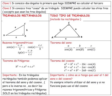 Image result for Statistics Machine Learning Optimization Examples