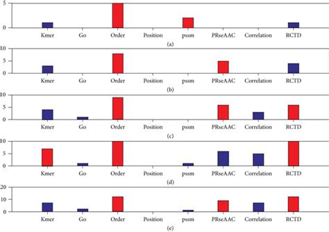 Image result for Number of Features Examples
