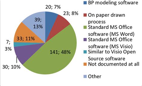 Image result for Process Documentation Management Software