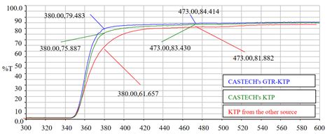 GTR-KTP結晶 | optishop