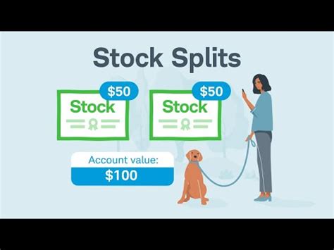 Stock Split Explained 的图像结果