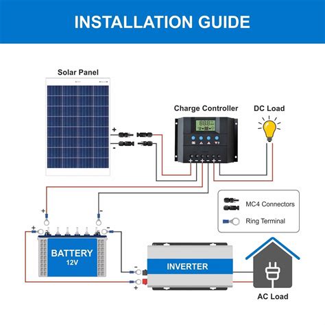 Bluebird 100 Watt 12 Volt Polycrystalline Solar Panel | BIS Certified ...