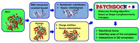 Synthesis of Nucleoside-like Molecules from a Pyrolysis Product of ...