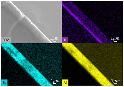 C-Axis Textured, 2–3 μm Thick Al0.75Sc0.25N Films Grown on Chemically ...