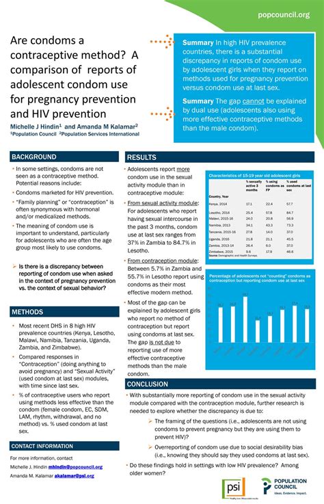 Are condoms a contraceptive method - ppt download