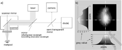 Image result for Photodiode Camera