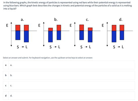 Energy Transformation Graphs 的图像结果