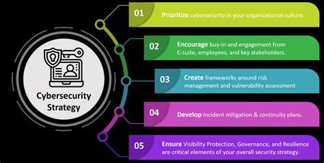 Computer Security Strategy Examples 的图像结果