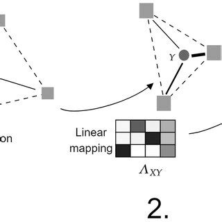 Image result for Applied Three Separable Method
