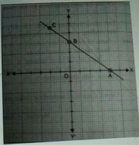 3. On the graph paper , plot a point P(-3,2). Plot reflections of ...